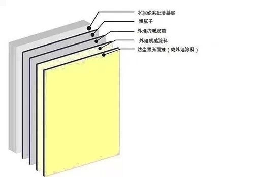 【明星產(chǎn)品】真石漆驚喜就是多！